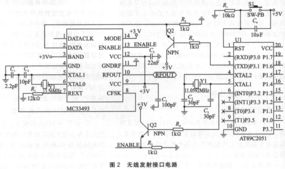 无线接口电路设计及其在TPMS中的应用