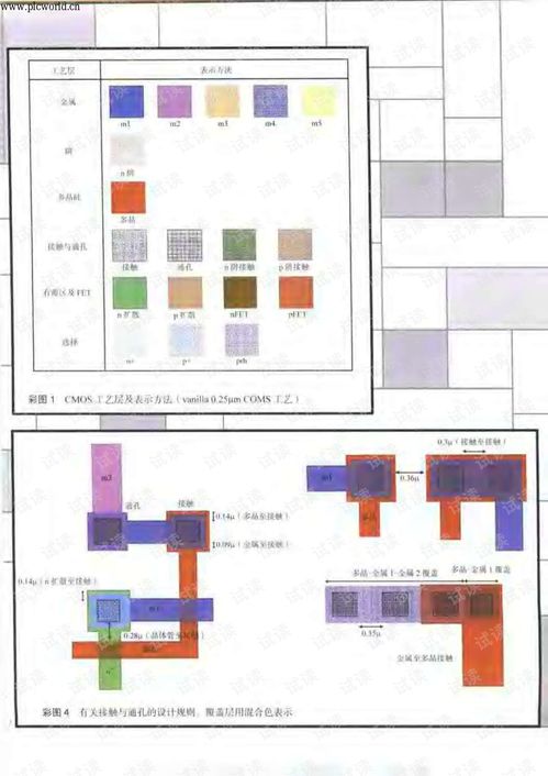 数字集成电路系统设计 从理论到实践