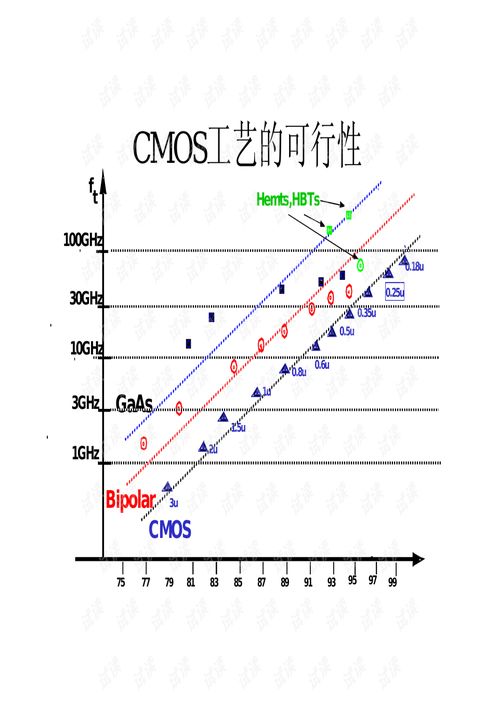 射频集成电路前端设计 从分析到集成关键技术