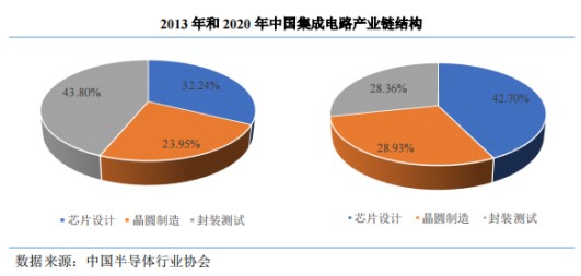 赛道渐趋拥挤 大客户依赖的创耀科技(688259.SH)能否突围?